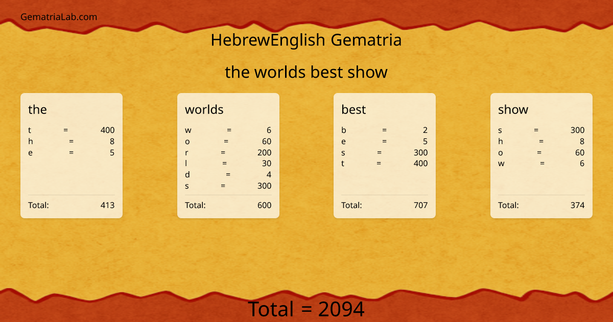 the worlds best show in hebrewEnglish Gematria
